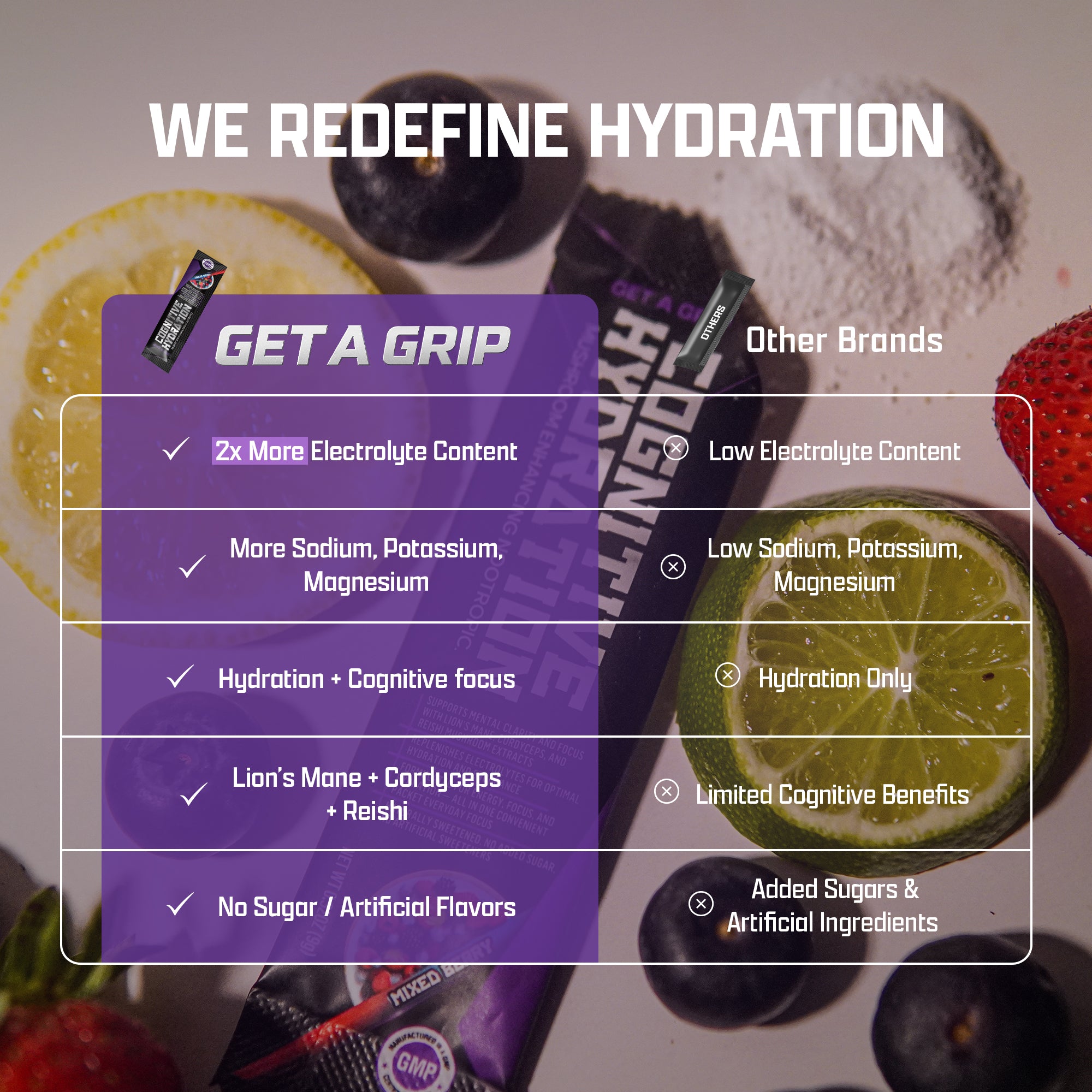 COGNITIVE HYDRATION
